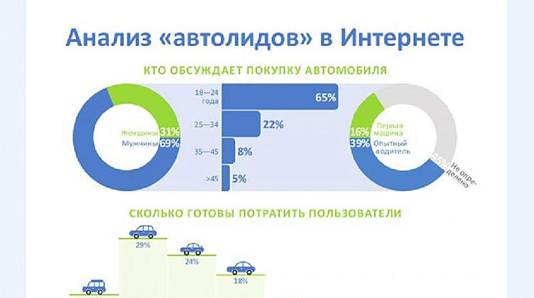 Россияне признались, сколько готовы потратить на автопрестиж Россияне признались, сколько готовы потратить на автопрестиж