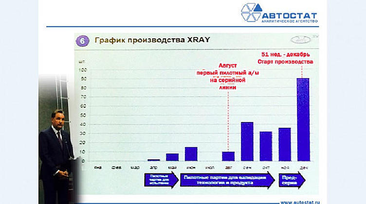 Старт производства LADA XRAY намечен на 15 декабря