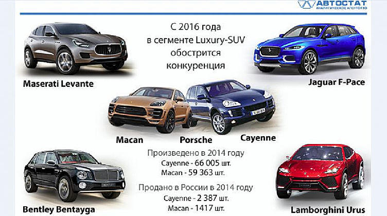 Производители люксовых автомобилей устремились в сегмент SUV