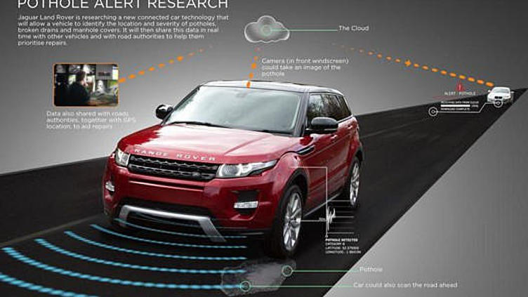 Jaguar и Land Rover научат автомобили уворачиваться от выбоин Jaguar и Land Rover научат автомобили уворачиваться от выбоин
