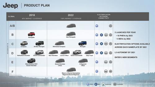 План марки Jeep на ближайшие пять лет