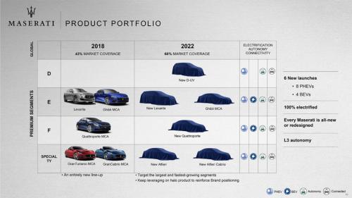 Модельный ряд Maserati до 2022 года